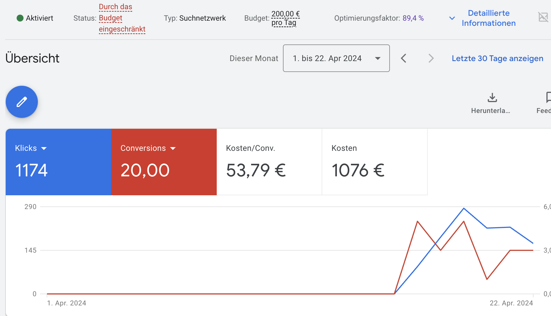 20 Conversions, frische Kampagne