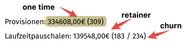 €334K Umsatz