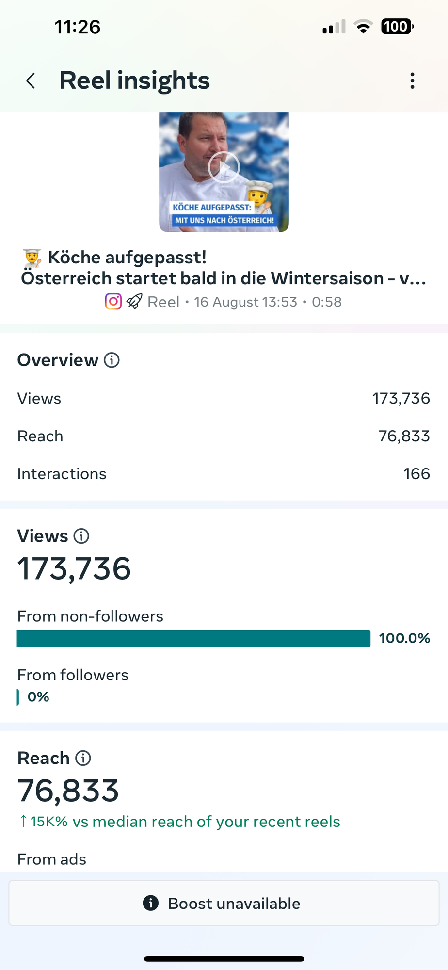 173K organische Views